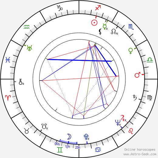 Frances Gifford birth chart, Frances Gifford astro natal horoscope, astrology