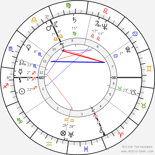 François Chalais birth chart, biography, wikipedia 2023, 2024