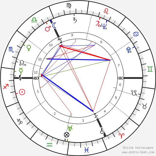 François Chalais birth chart, François Chalais astro natal horoscope, astrology