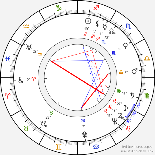 Fritz Muliar birth chart, biography, wikipedia 2022, 2023