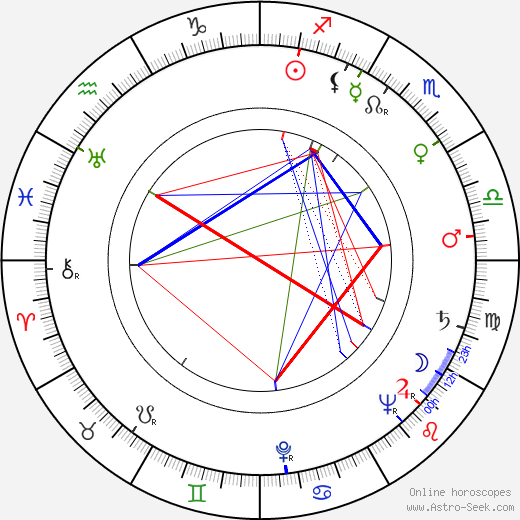 Fritz Muliar birth chart, Fritz Muliar astro natal horoscope, astrology