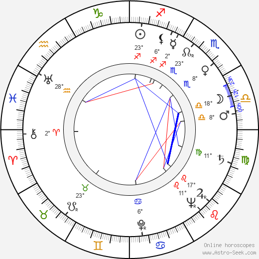 Furio Scarpelli birth chart, biography, wikipedia 2023, 2024