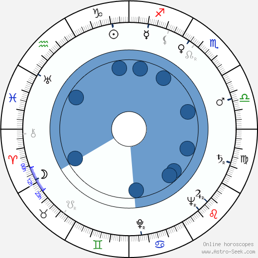 G. Wood wikipedia, biography, birth chart, instagram G. Wood wikipedia, horoscope, astrology, instagram