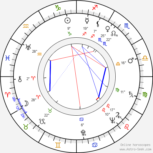 G. Wood birth chart, biography, wikipedia 2023, 2024