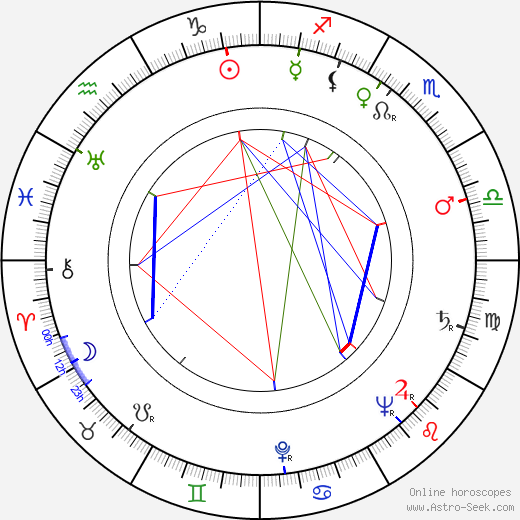 G. Wood birth chart, G. Wood astro natal horoscope, astrology