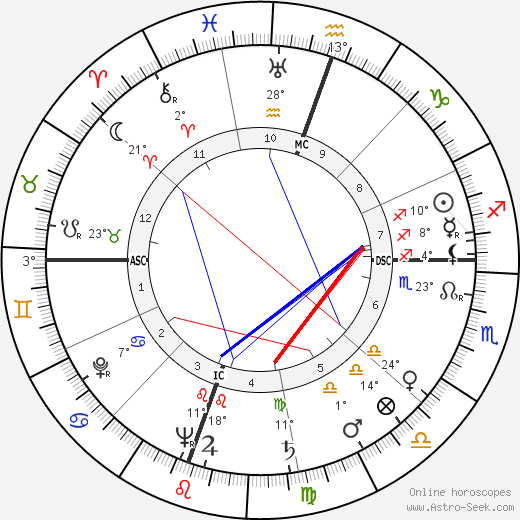 George S. Boylan birth chart, biography, wikipedia 2024, 2025