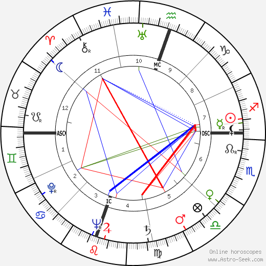 George S. Boylan birth chart, George S. Boylan astro natal horoscope, astrology