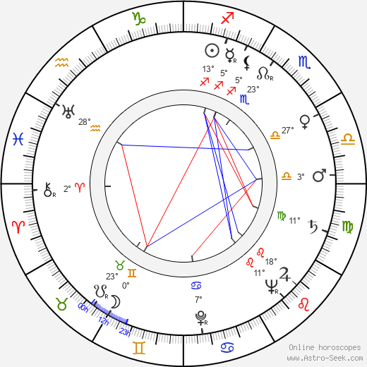 Graham Moffatt birth chart, biography, wikipedia 2024, 2025