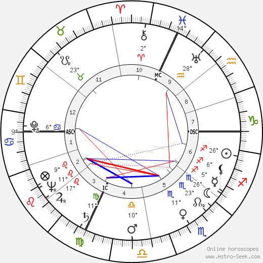 Guglielmo Zucconi birth chart, biography, wikipedia 2024, 2025