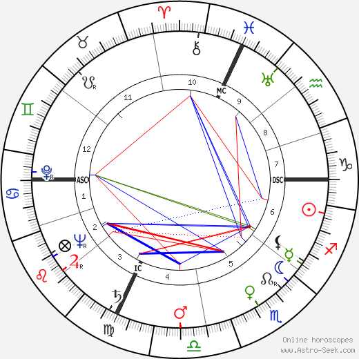 Guglielmo Zucconi birth chart, Guglielmo Zucconi astro natal horoscope, astrology