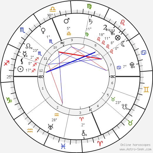 Harrison A. Williams Jr. birth chart, biography, wikipedia 2023, 2024