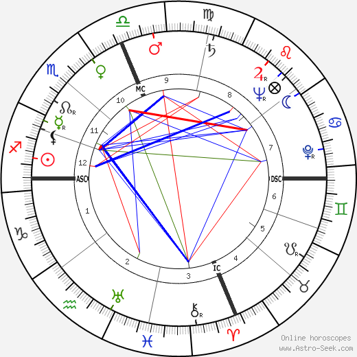 Harrison A. Williams Jr. birth chart, Harrison A. Williams Jr. astro natal horoscope, astrology