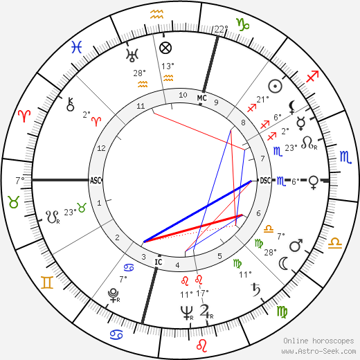 Ima Roberts birth chart, biography, wikipedia 2023, 2024