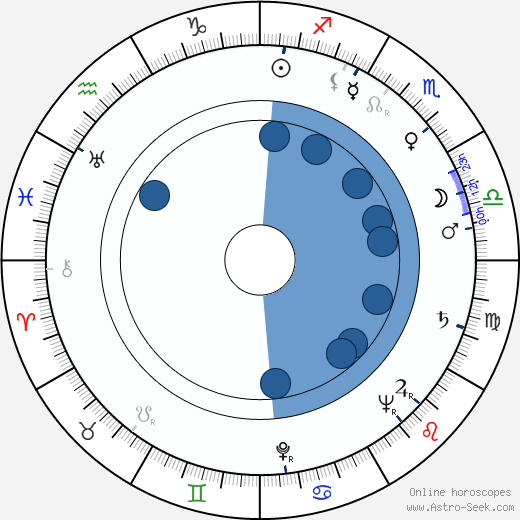 Jaroslav Vozáb wikipedia, horoscope, astrology, instagram