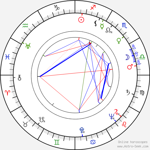 Jaroslav Vozáb birth chart, Jaroslav Vozáb astro natal horoscope, astrology