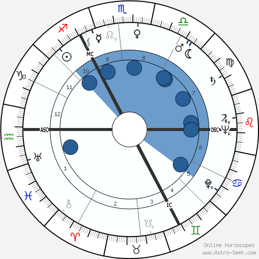 Johfra Bosschart wikipedia, horoscope, astrology, instagram