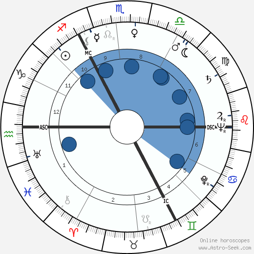 Johfra Bosschart wikipedia, biography, birth chart, instagram Johfra Bosschart wikipedia, horoscope, astrology, instagram