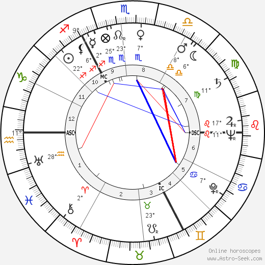 Johfra Bosschart birth chart, biography, wikipedia 2023, 2024