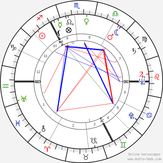 Johfra Bosschart birth chart, Johfra Bosschart astro natal horoscope, astrology