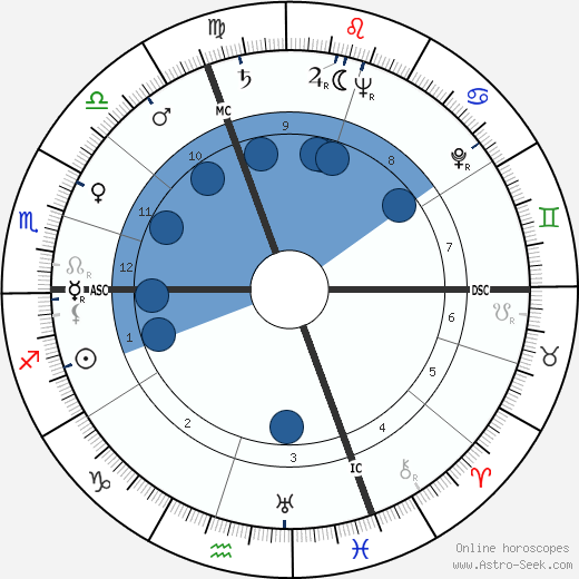 John Dillon wikipedia, horoscope, astrology, instagram