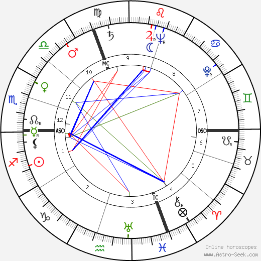 John Dillon birth chart, John Dillon astro natal horoscope, astrology