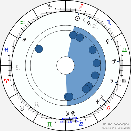 Julia Robinson wikipedia, horoscope, astrology, instagram