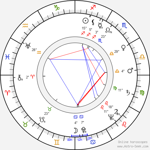 Julia Robinson birth chart, biography, wikipedia 2023, 2024