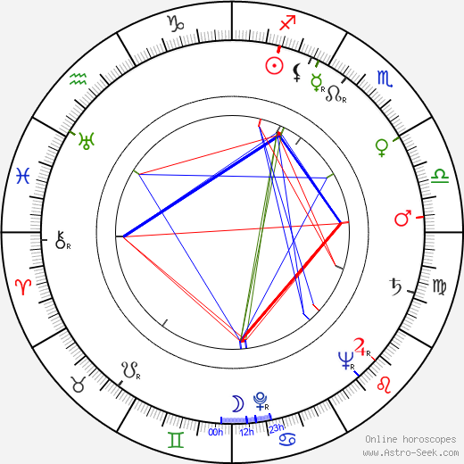 Julia Robinson birth chart, Julia Robinson astro natal horoscope, astrology