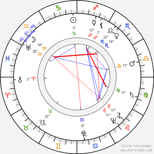 Kenneth Higgins birth chart, biography, wikipedia 2023, 2024