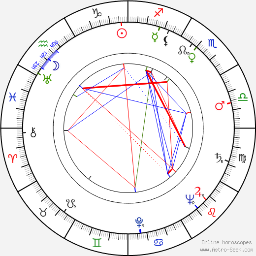 Kenneth Higgins birth chart, Kenneth Higgins astro natal horoscope, astrology