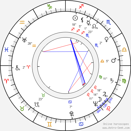 Marie Windsor birth chart, biography, wikipedia 2023, 2024