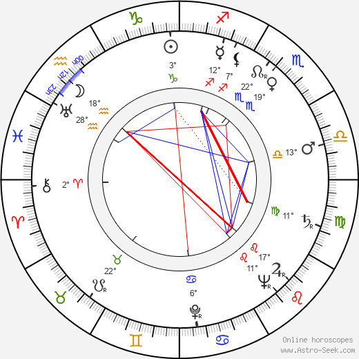 Martti Kupari birth chart, biography, wikipedia 2024, 2025