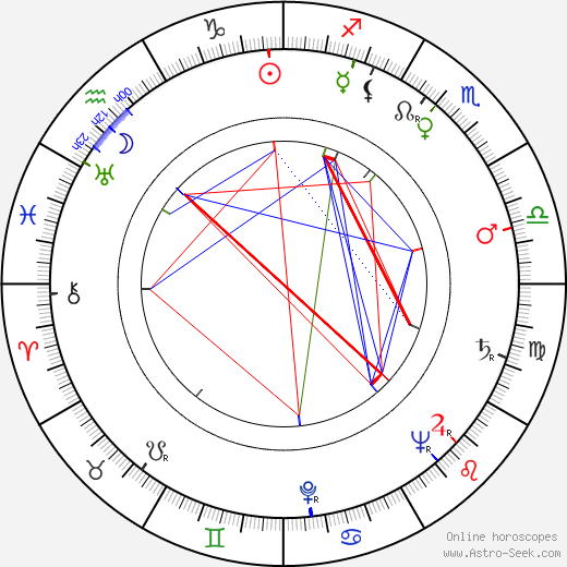 Martti Kupari birth chart, Martti Kupari astro natal horoscope, astrology