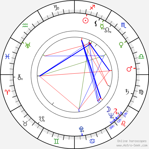 Miloš Makovec birth chart, Miloš Makovec astro natal horoscope, astrology