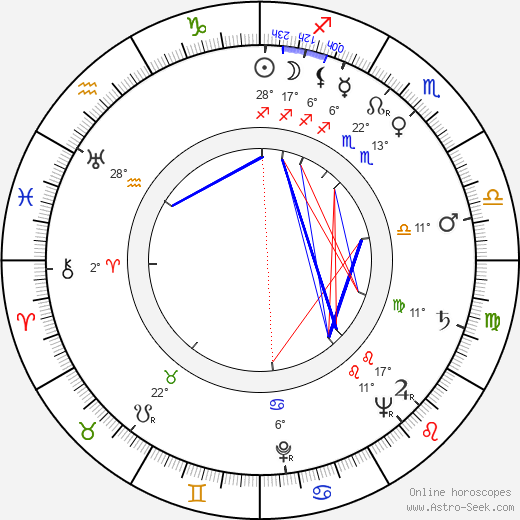 Myrtil Frída birth chart, biography, wikipedia 2024, 2025