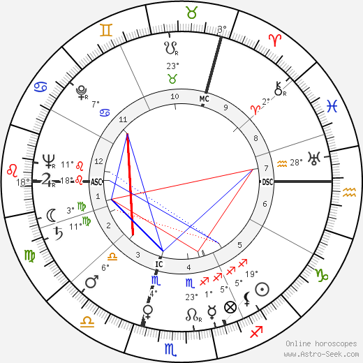 Olivia Barclay birth chart, biography, wikipedia 2023, 2024