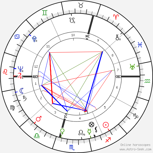Olivia Barclay birth chart, Olivia Barclay astro natal horoscope, astrology