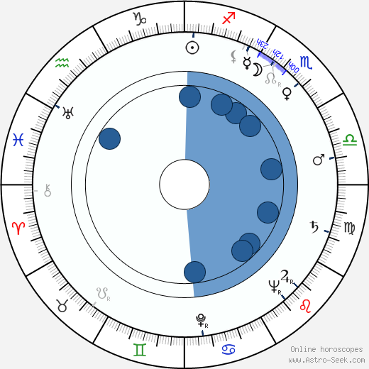 Ota Sklenčka wikipedia, biography, birth chart, instagram Ota Sklenčka wikipedia, horoscope, astrology, instagram