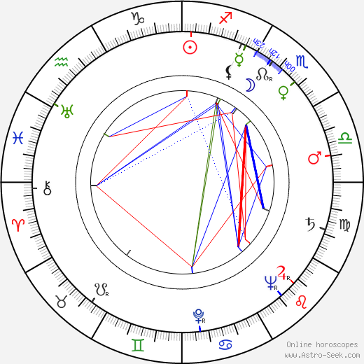 Ota Sklenčka birth chart, Ota Sklenčka astro natal horoscope, astrology