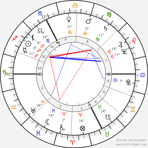 Pierre Montané birth chart, biography, wikipedia 2023, 2024