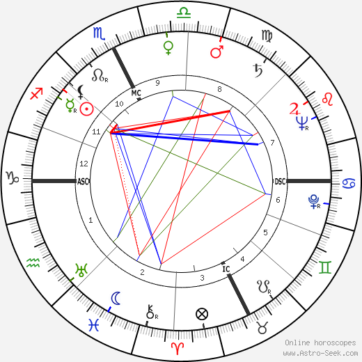 Pierre Montané birth chart, Pierre Montané astro natal horoscope, astrology