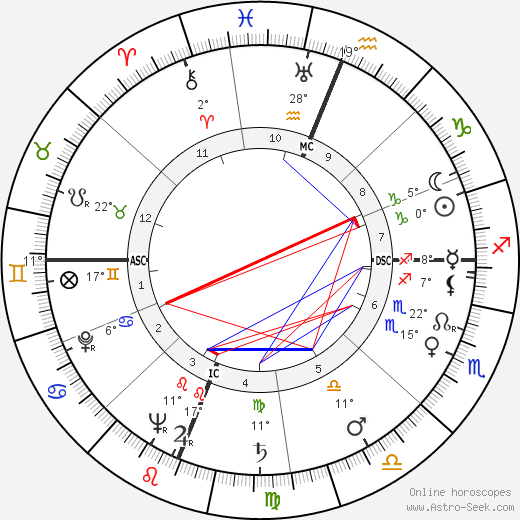 Pierre Numa Charbonnet birth chart, biography, wikipedia 2023, 2024