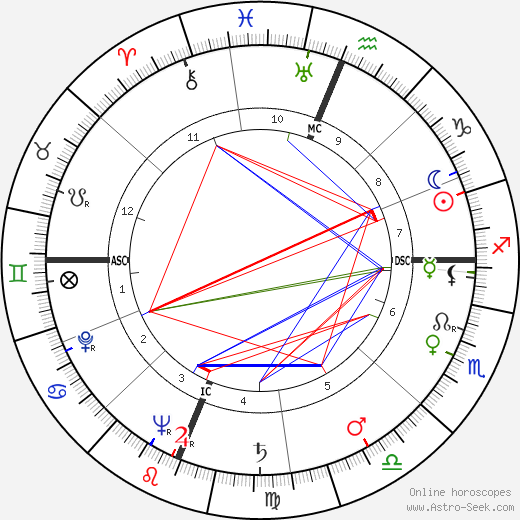 Pierre Numa Charbonnet birth chart, Pierre Numa Charbonnet astro natal horoscope, astrology