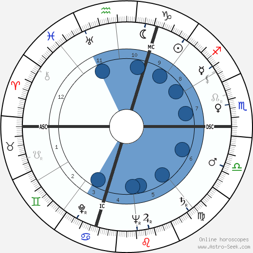 Pierre Soulages Oroscopo, astrologia, Segno, zodiac, Data di nascita, instagram