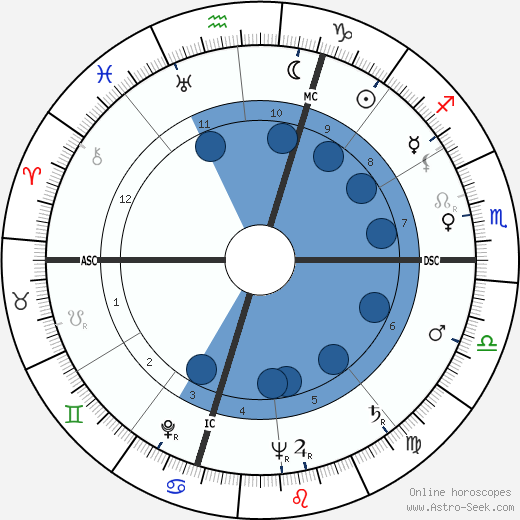Pierre Soulages wikipedia, biography, birth chart, instagram Pierre Soulages wikipedia, horoscope, astrology, instagram