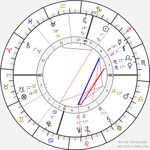 Pierre Soulages birth chart, biography, wikipedia 2022, 2023