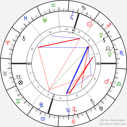 Pierre Soulages birth chart, Pierre Soulages astro natal horoscope, astrology