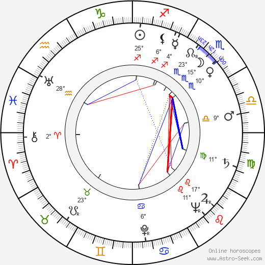 Ralph Levy birth chart, biography, wikipedia 2023, 2024