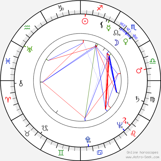 Ralph Levy birth chart, Ralph Levy astro natal horoscope, astrology