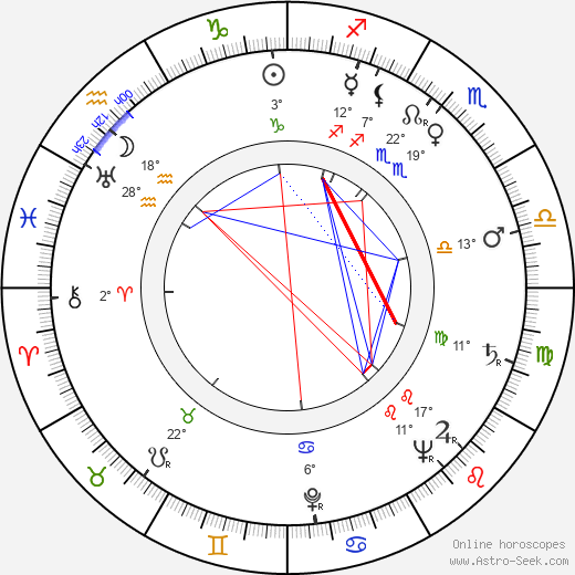 Rolf Olsen birth chart, biography, wikipedia 2023, 2024